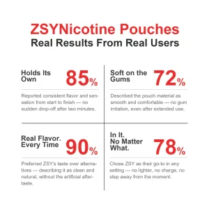 Mango Ice Nicotine Pouches - Image 2