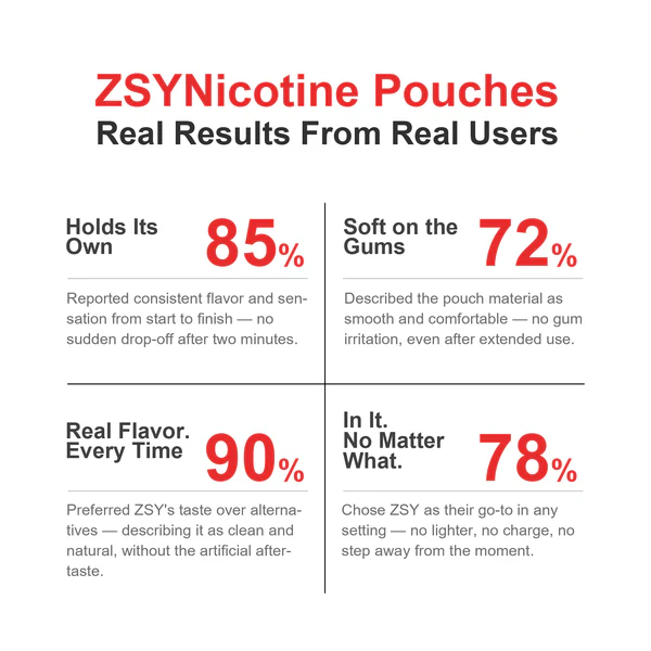 Mango Ice Nicotine Pouches