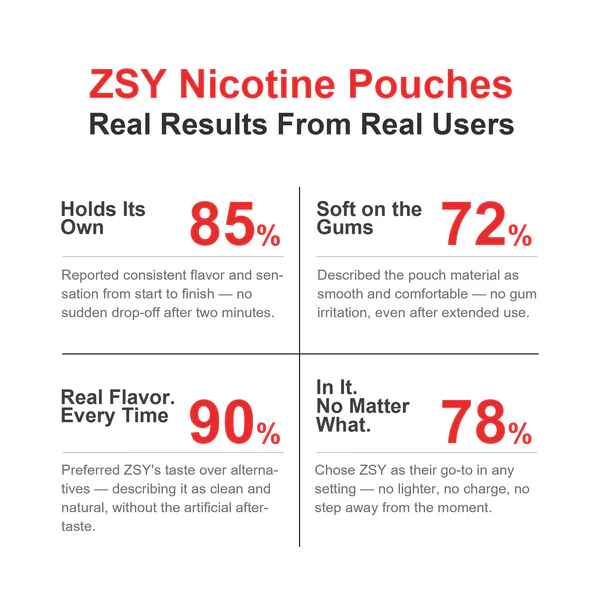 COMBO PACK NICOTINE POUCHES